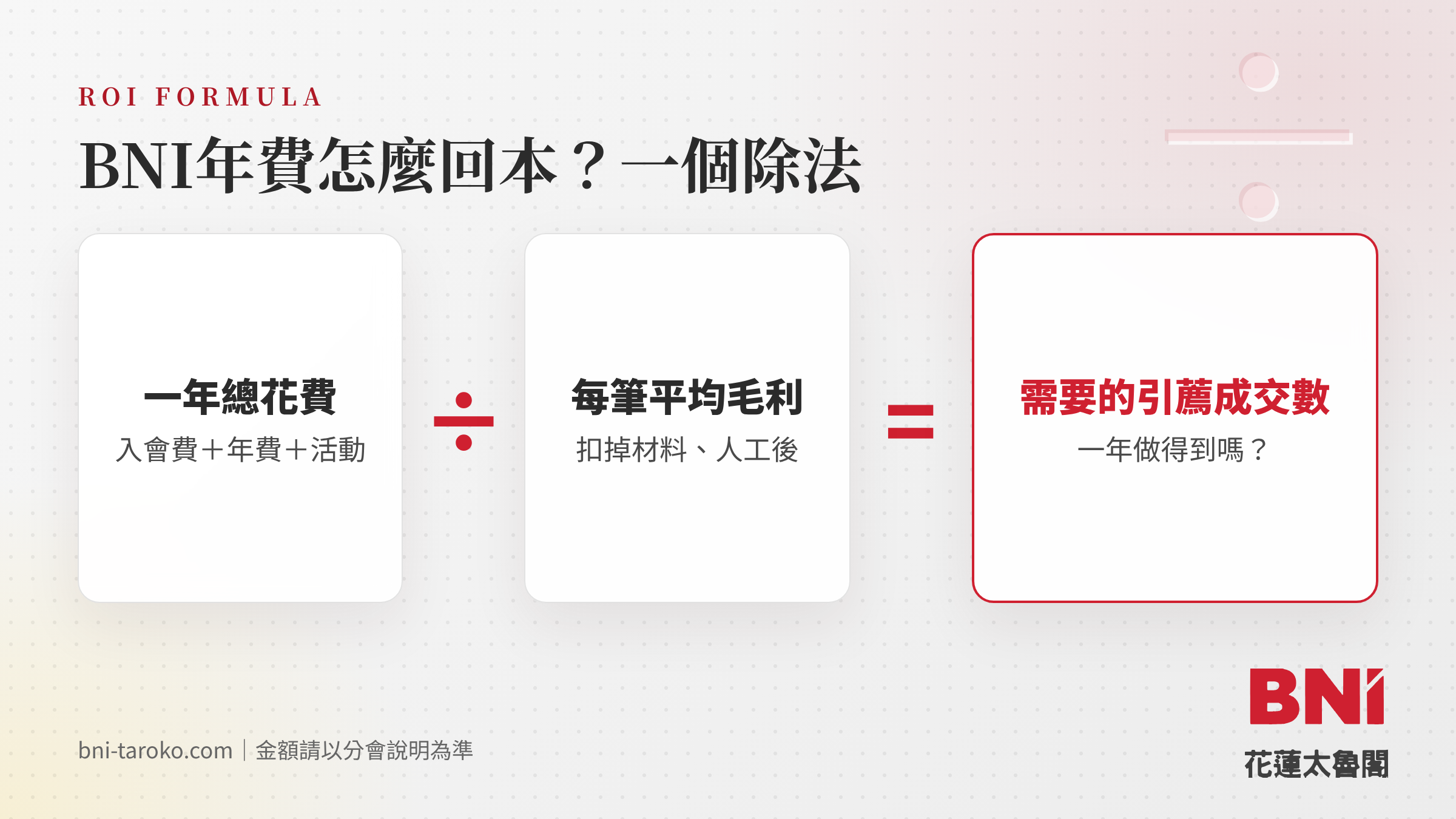BNI年費回本公式：一年總花費除以每筆平均毛利