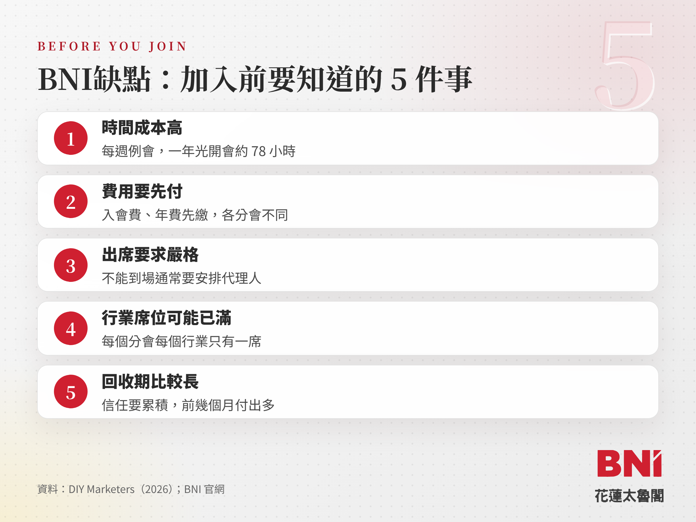 BNI缺點清單:時間成本、費用、出席要求、行業席位與回收期