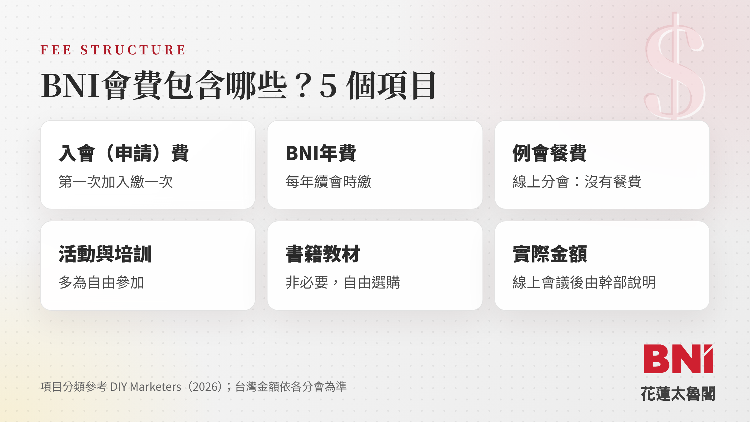 BNI會費包含的 5 個項目，線上分會沒有餐費